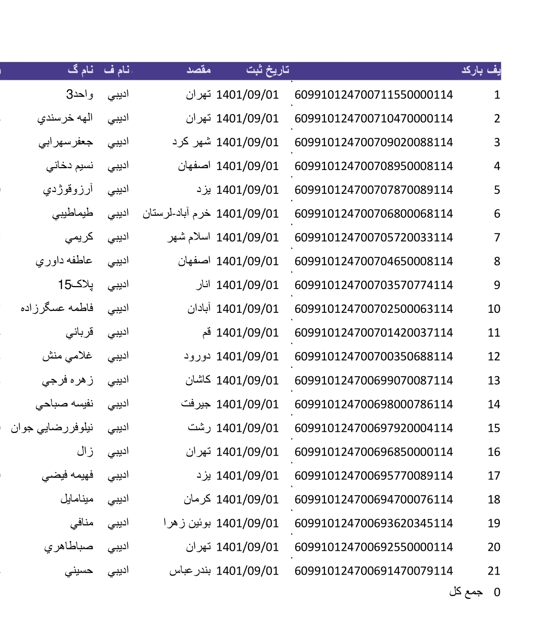 ارسالی های یک اذر