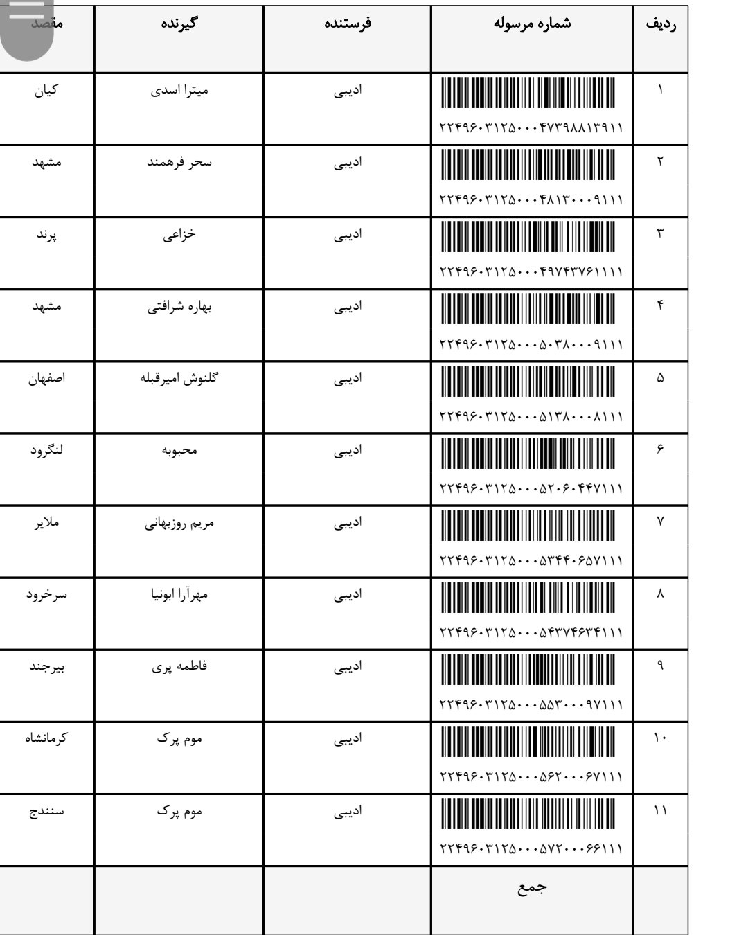 کد رهگیری ۱مرداد ۱۴۰۳