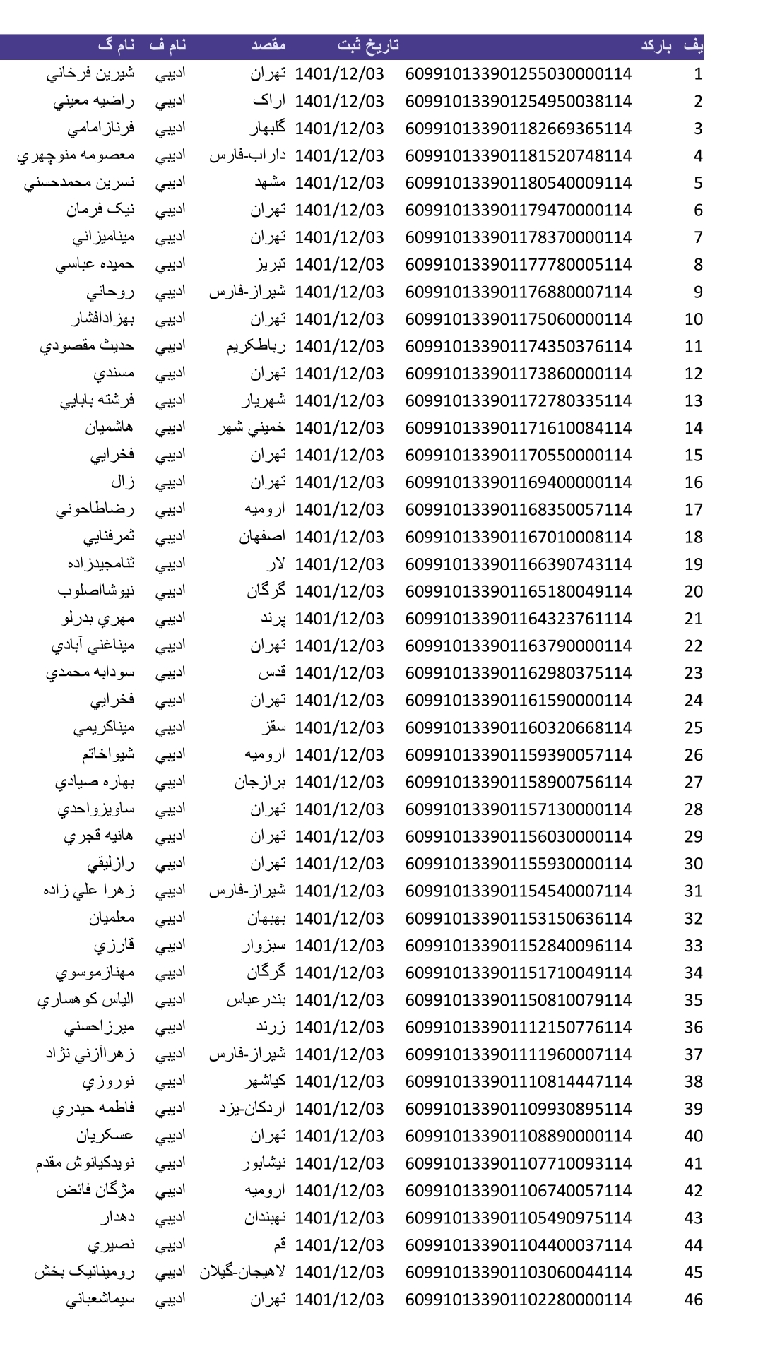 کد رهگیری 3اسفند...لطفا روی عکس ضربه بزنید وبه طور کامل ببینید