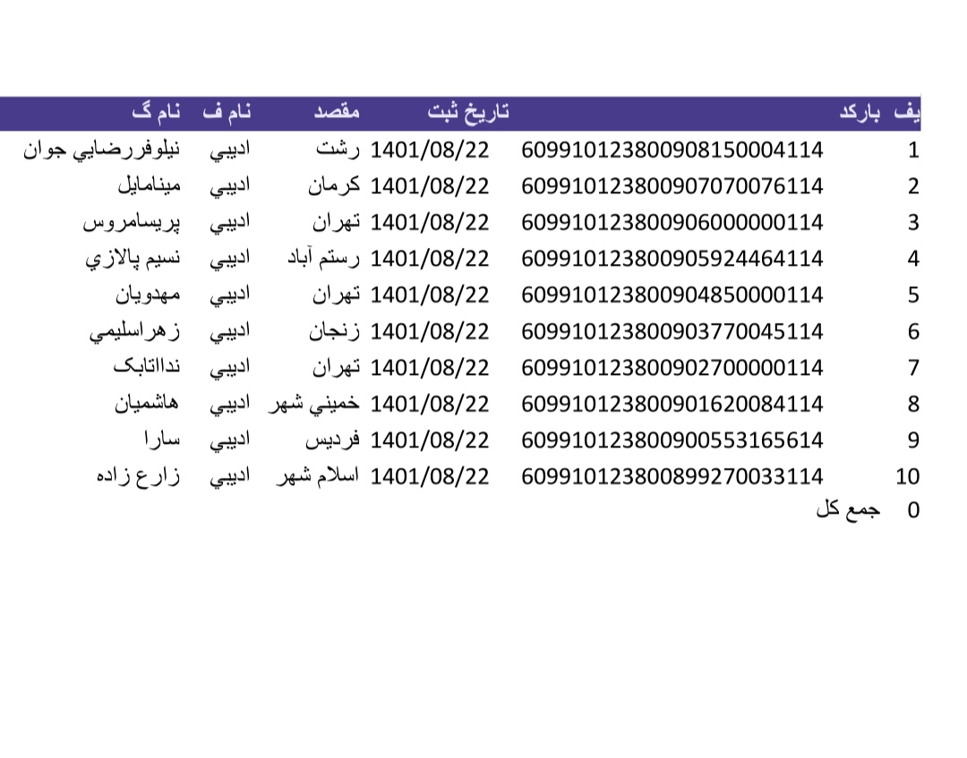 کد رهگیری های ۲۲ابان