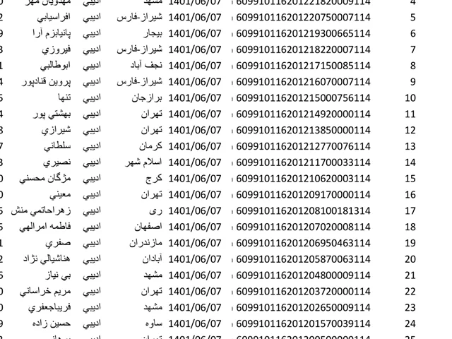کد رهگیری ۷شهریور(لطفا عکس تمام صفحه  ببینید)