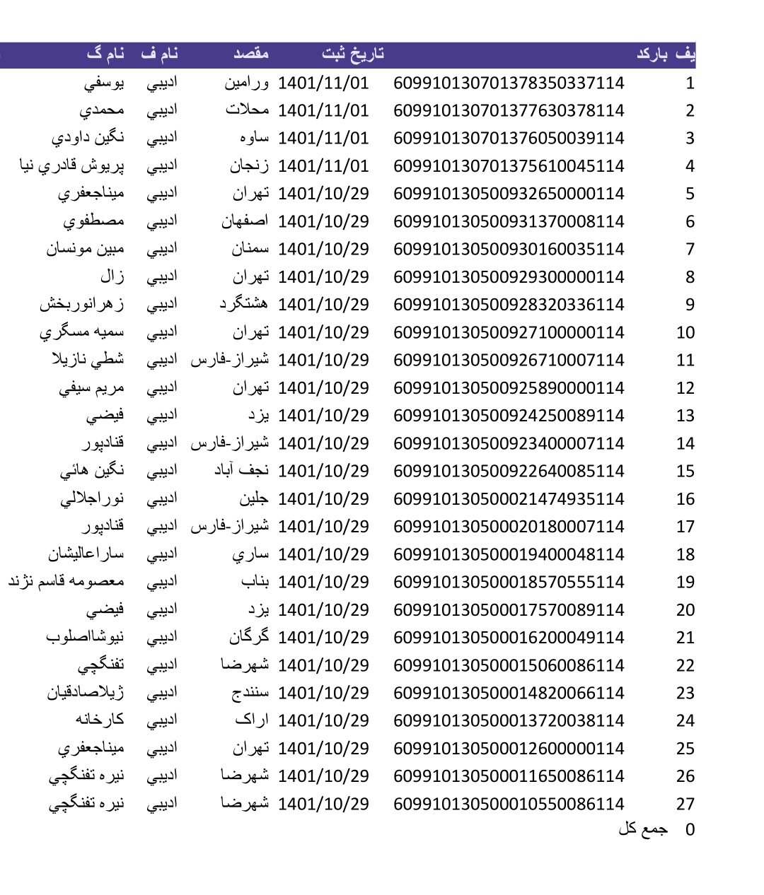 ۲۹ دی و یک بهمن ماه(روی عکس کیلک کنید تمام صفحه بشه)