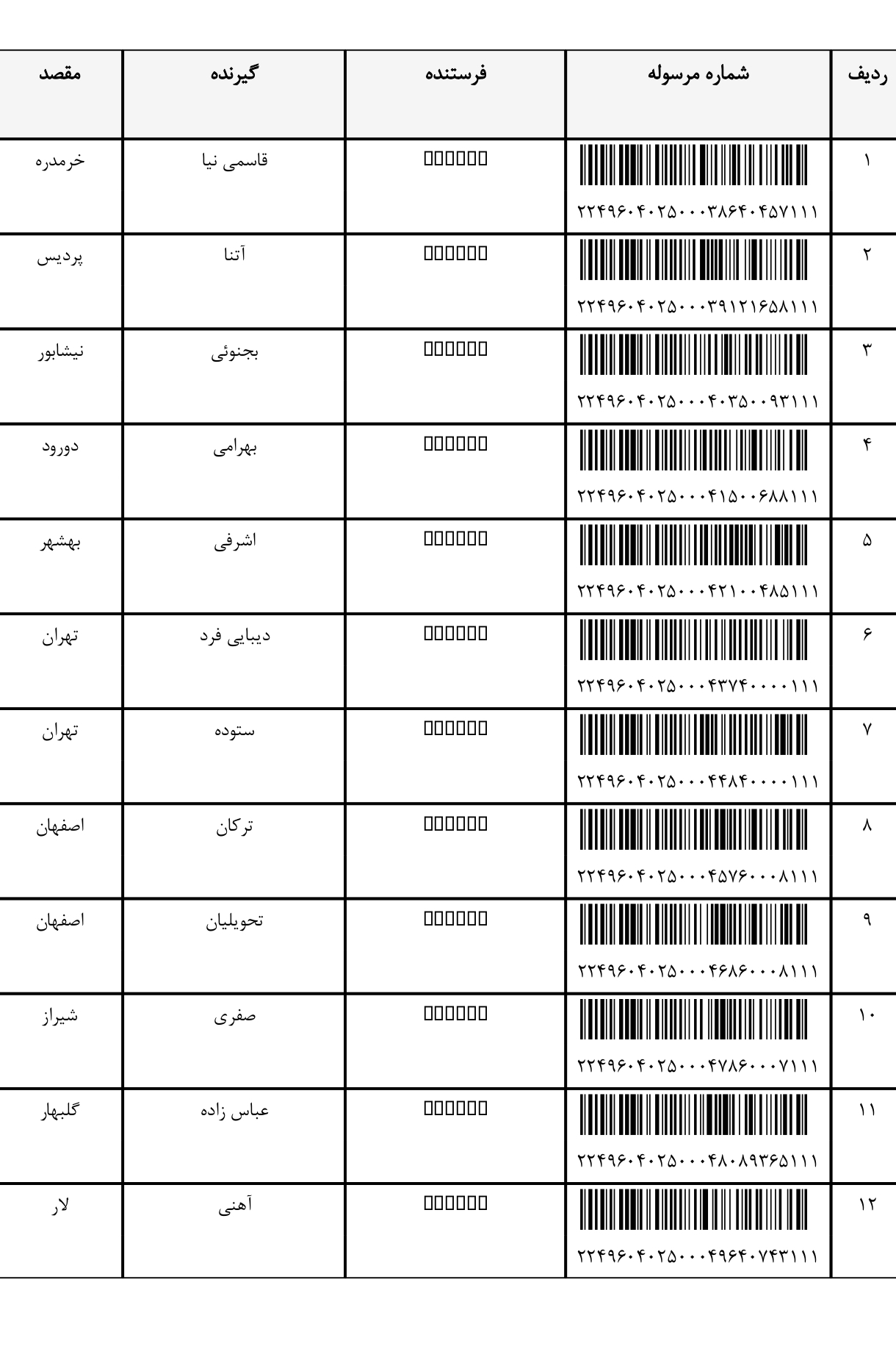 کد رهگیری ۲۳تا ۲۵ قسمت یک(عکس رو باز کنید)