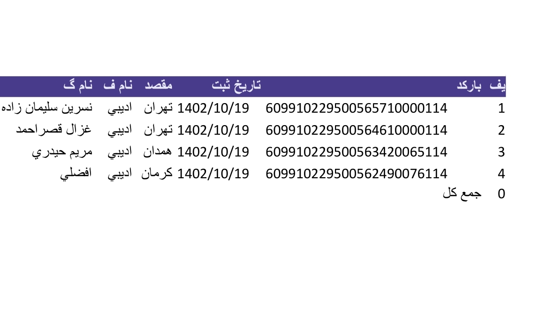 کدرهگیری ۱۹ ام